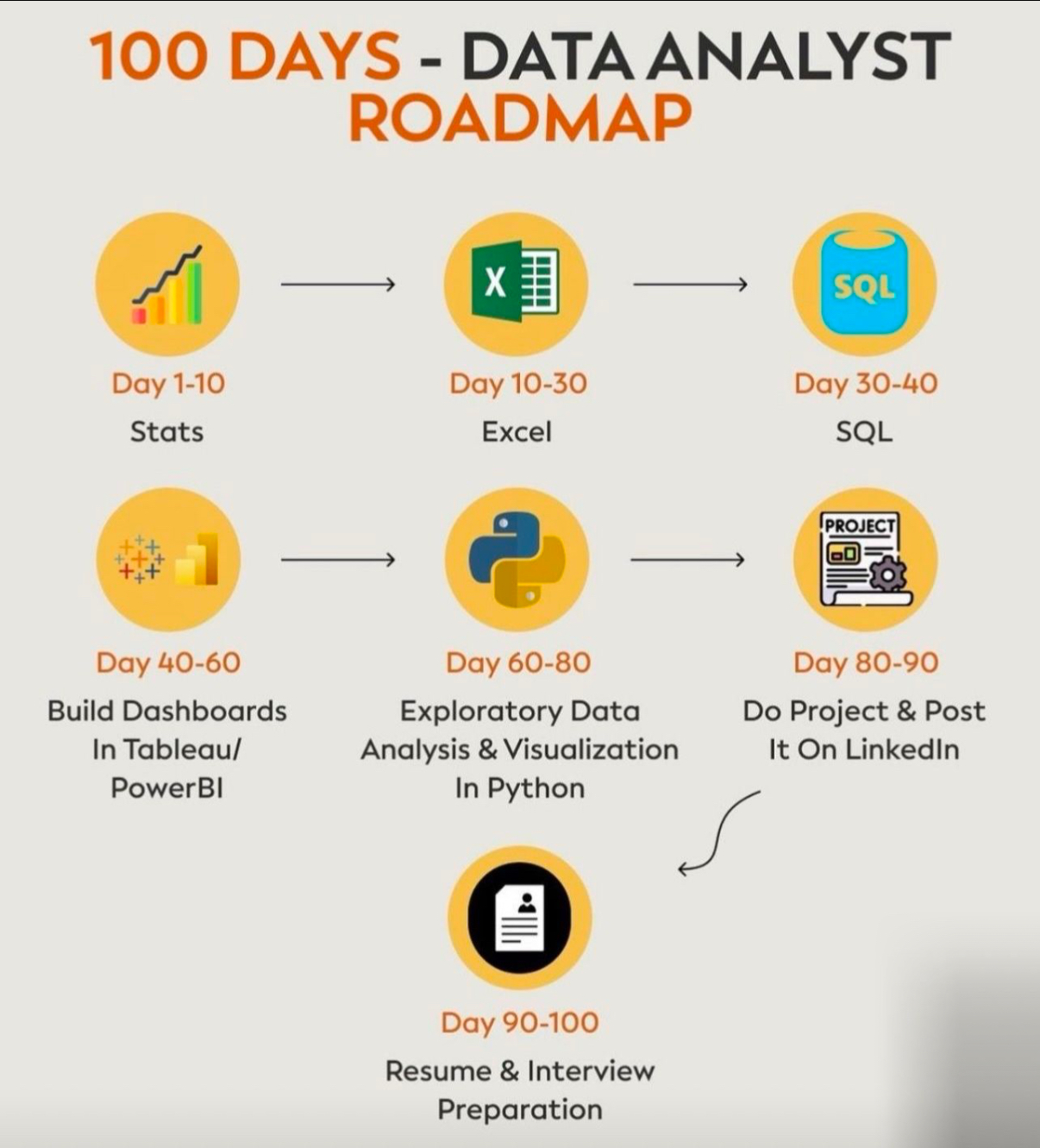 Road Map